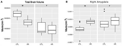 Neuroanatomical and Symptomatic Sex Differences in Individuals at Clinical High Risk for Psychosis